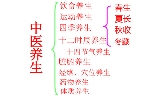 【威图云课堂（第八期）】《顺天应时 话春季养生》